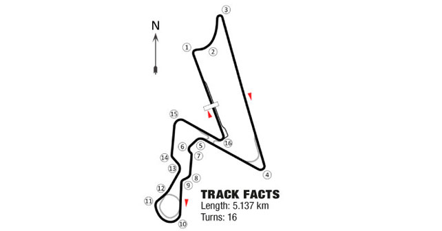 Track Facts