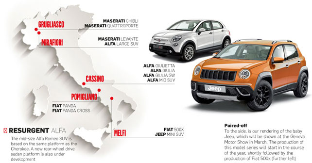 Fiat-Chrysler