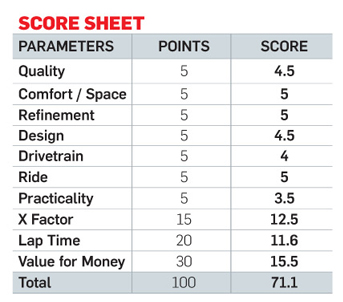 MERCEDES-BENZ S 350 CDI Score