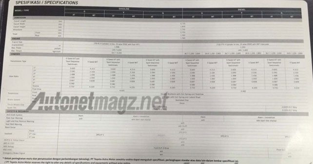 New Toyota Innova brochure specifications