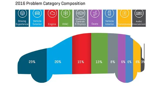 2016 India VDS CategoryComposition IG FINAL 1
