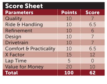 Harley Davidson Roadster score1