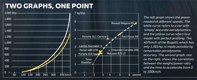 Roadster Front Profile graph