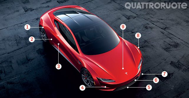 Tesla Roadster quattroruote pic4