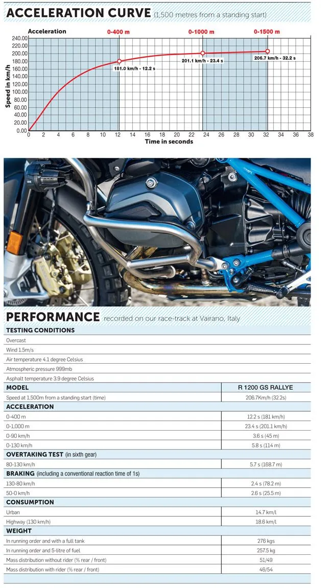 BMW R 1200 GS graph