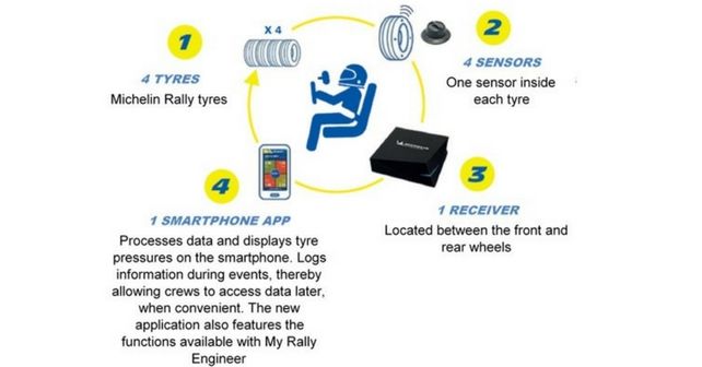 Michelin Motorsport Connect