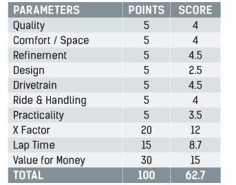 BMW 6 GT Parameters