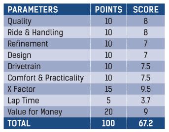 BMW G 310 R Parameters