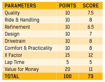 Ducati Monster 821 Parameters