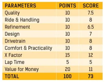 Ducati Monster 821 Parameters