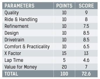 Ducati Multistrada 1260 Pikes Peak Parameters