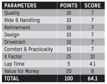 Ducati Scrambler 1100 Parameters