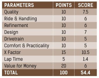 Harley Davidson Heritage Classic Parameters