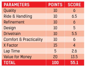Hero Xtreme 200R Parameters