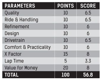 Kawasaki Vulcans Parameters