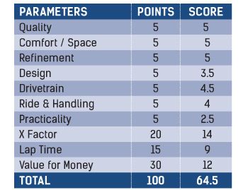 Lexus LS 500h Parameters