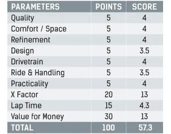 Lexus NX 300h Parameters