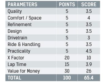 Mahindra Marazzo Parameters
