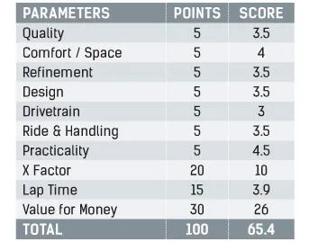 Mahindra Marazzo Parameters