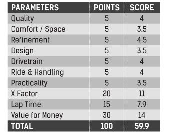 Mercedes Benz C Class Parameters1