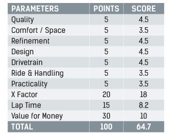 Mercedes Benz G 63 Amg Parameters