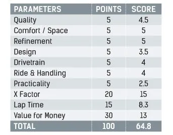Mercedes Benz S Class Parameters