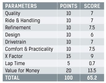 Suzuki Burgman Street Parameters1