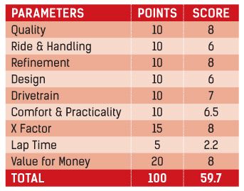 Triumph Bonneville Speedmaster Parameters