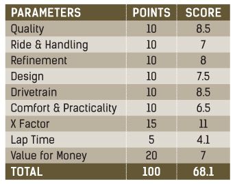 Triumph Tiger 1200 XCx Parameters