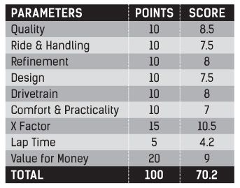 Triumph Tiger 800 XCx Parameters