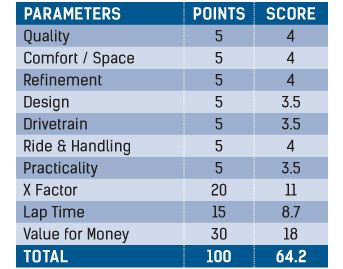 Volkswagen Pasat Parameters