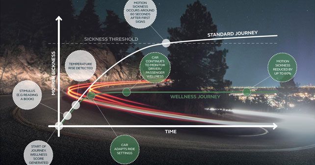 Jlr Wellness Score Jlr Wellness Score