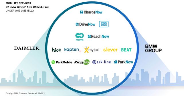 BMW Group And Daimler mobility services