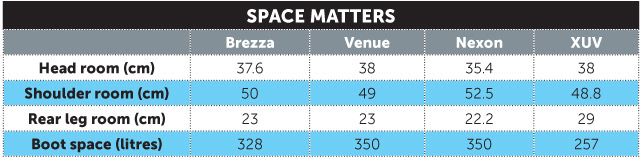 Space Comparison