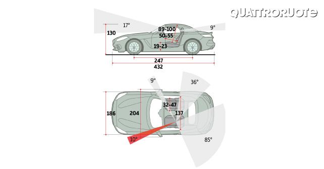 Bmw Z4 Blind Spots
