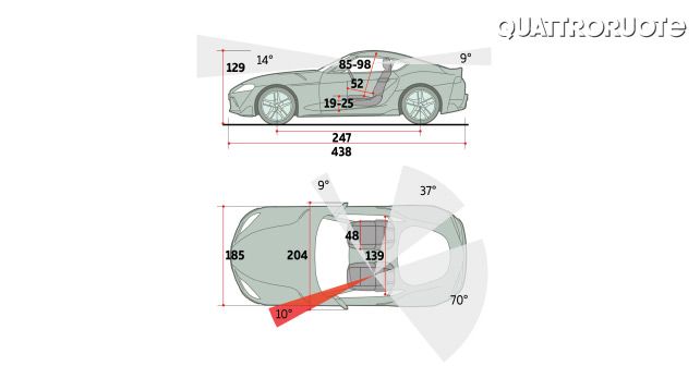 Toyota Supra Gr Blind Spots