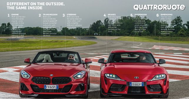 Toyota Supra Vs Bmw Z4 Comparison Test