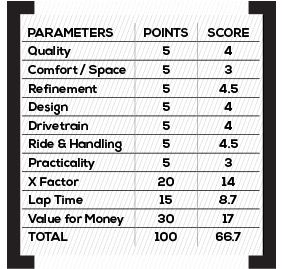 BMW 330i Parameters