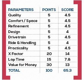 BMW X5 Parameters