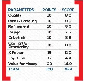 Honda CB300R Parameters