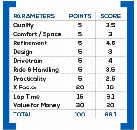 Hyundai Kona Electric Parameters