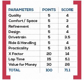 Hyundai Venue Parameters