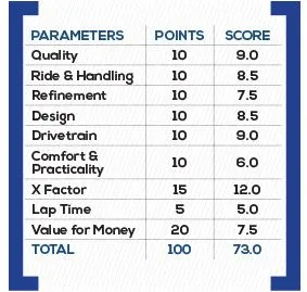 Indian FTR 1200 S Parameters