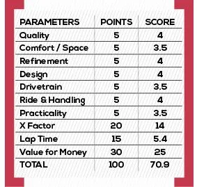 Kia Seltos Parameters