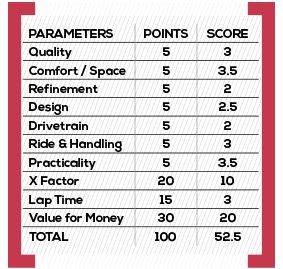 Nissan Kicks Parameters