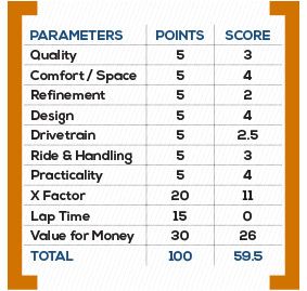 Renault Triber Parameters