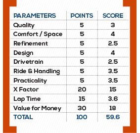 Tata Harrier Parameters