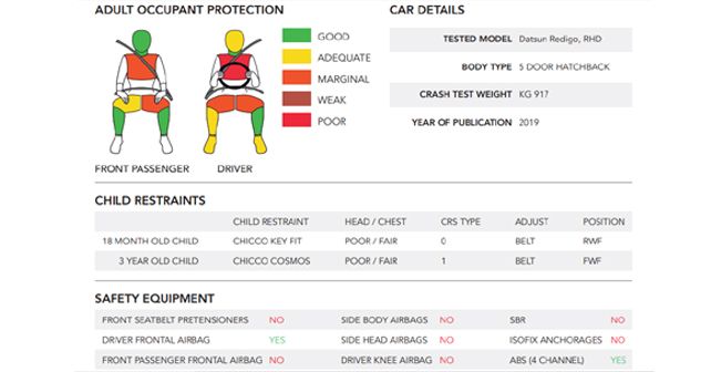 Datsun RediGo 2019 Global NCAP Score Sheet