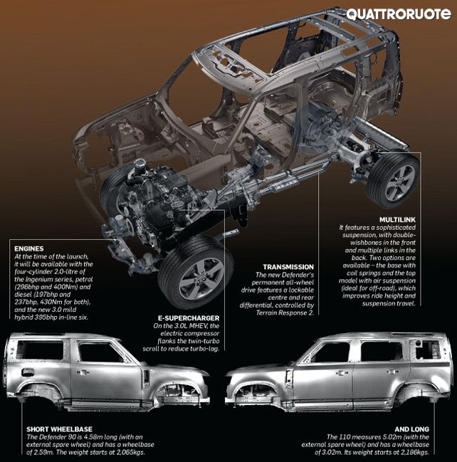 New Land Rover Defender Body Shell