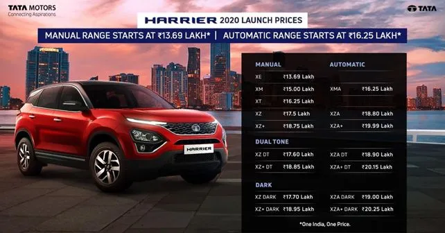2020 BS6 Tata Harrier Pricing